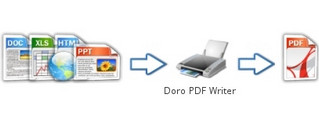 Doro PDF Writer 虚拟打印机 1.91软件截图