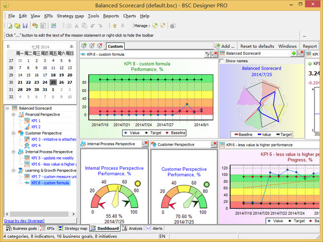 BSC Designer PRO 绩效管理