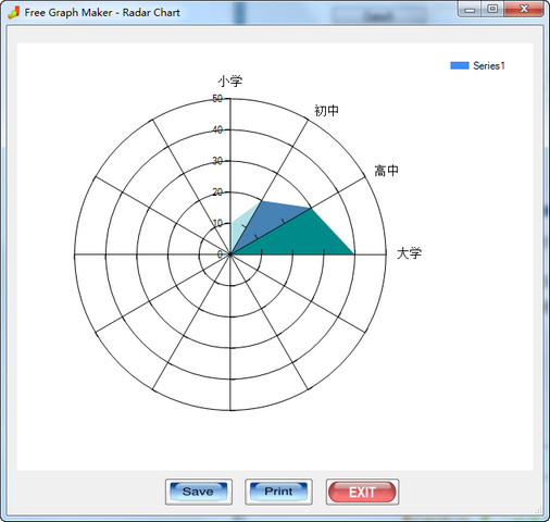 Free Graph Maker 数据图表制作