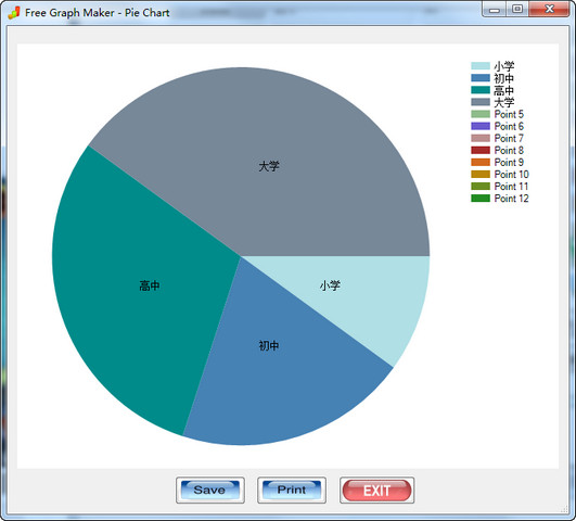 Free Graph Maker 数据图表制作