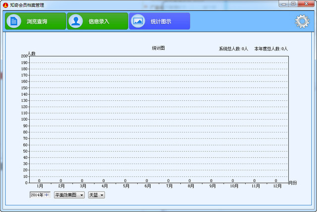 知奇会员档案管理