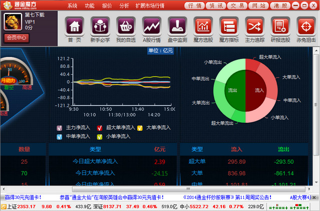 通金魔方最新版