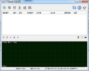 Xlight FTP 3.8.5.1 中文版 32/64位软件截图