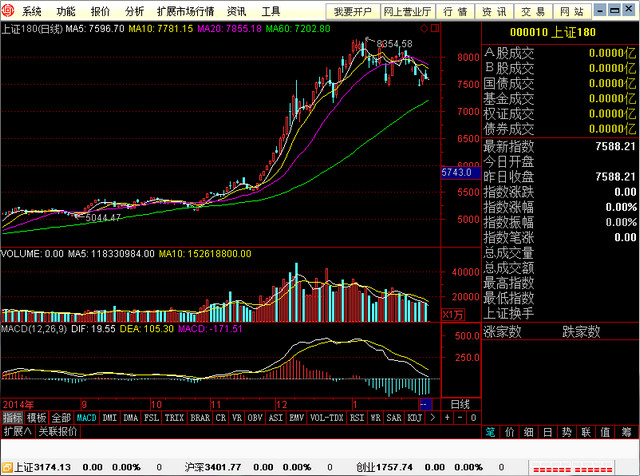 山西证券金典通理财版