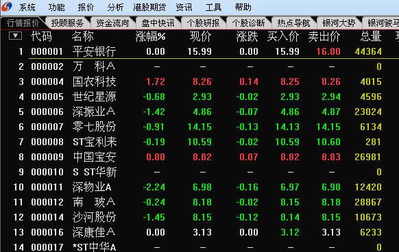 银河证券海王增强版