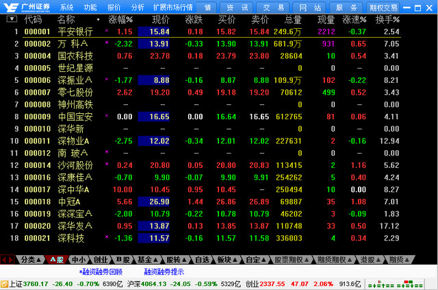 广州证券岭南创富网上交易服务系统 6.67