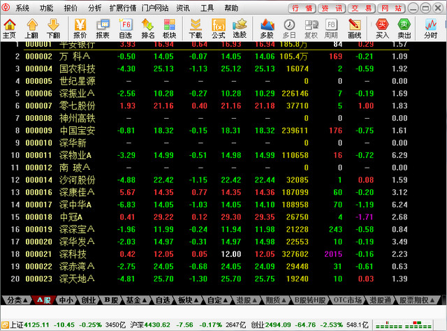 中银国际证券网上交易
