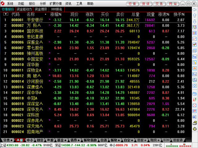 万和证券通达信专业版