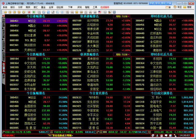 上海证券同花顺软件