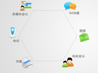 中国电信协同通信2015 3.1.0.05软件截图