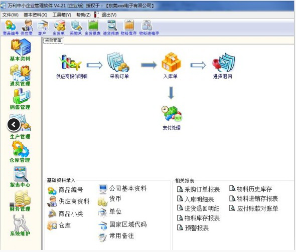 万利中小企业管理软件