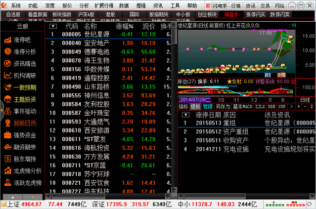 通达信金融终端机构版