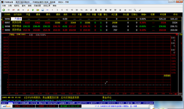 天津贵金属行情软件