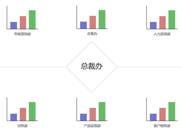 大数据魔镜