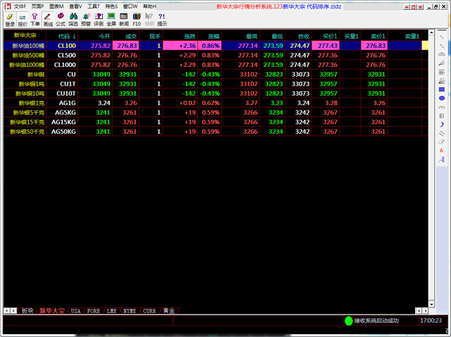 新华大宗行情分析系统