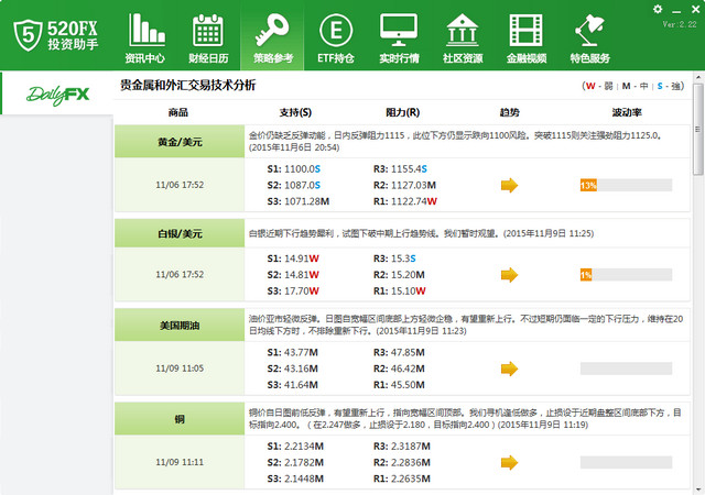 520fx投资助手