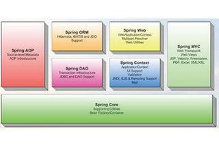 Spring框架 5.0软件截图