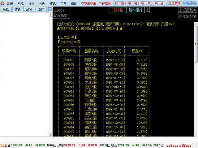 天风证券合一版