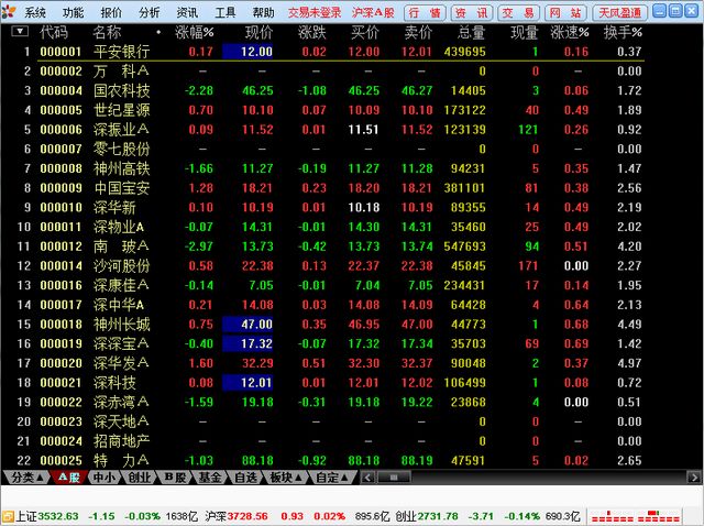 天风证券合一版