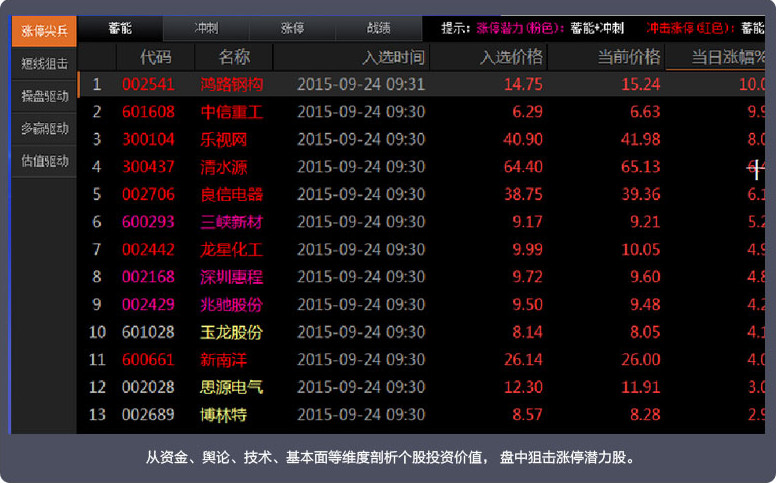 鸿信金融终端