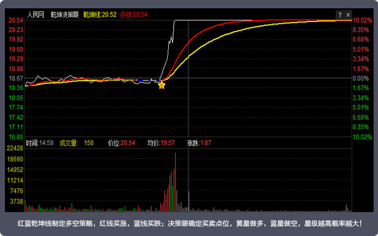 鸿信金融终端