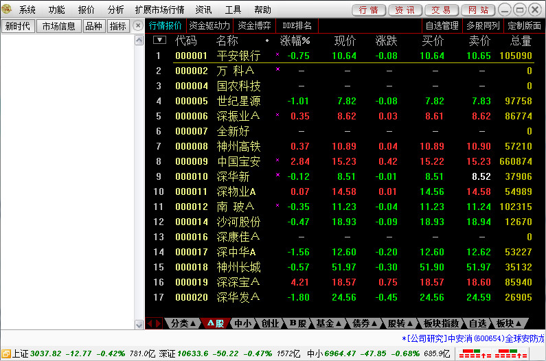 新时代灵动行情分析软件