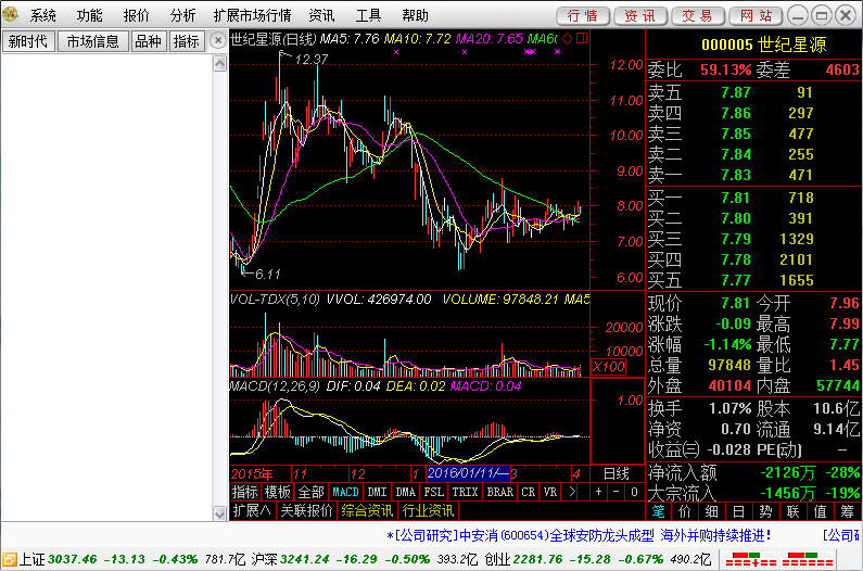 新时代灵动行情分析软件