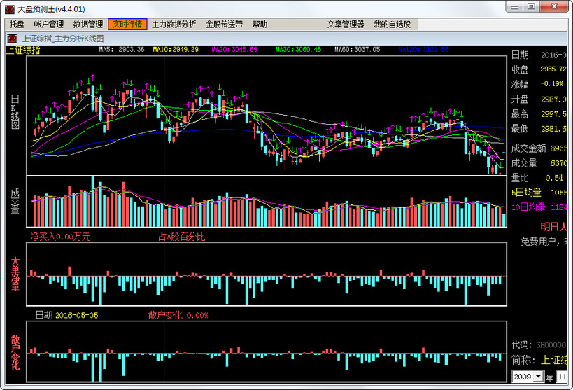 大盘预测王