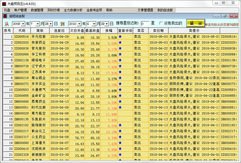 大盘预测王