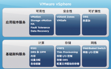 VMware vSphere 6.0 简体中文版