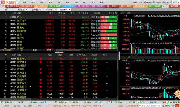 大策略炒股软件