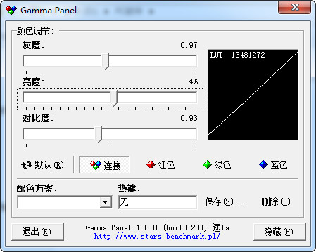 Gamma Panel