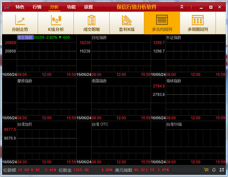 保信行情分析软件
