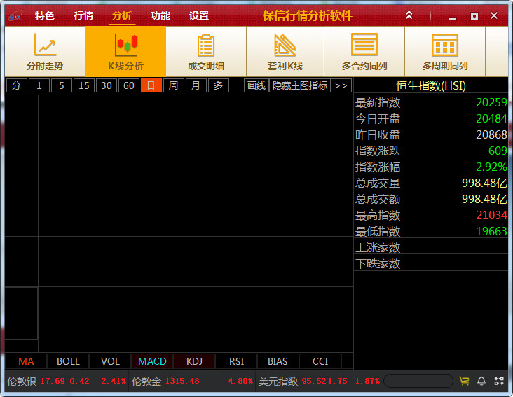 保信行情分析软件