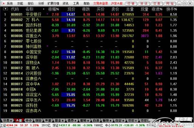 首创证券超强合一版