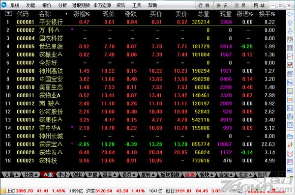 申万宏源通达信旗舰版