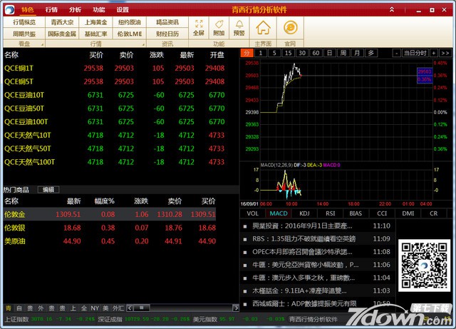 青西行情分析软件