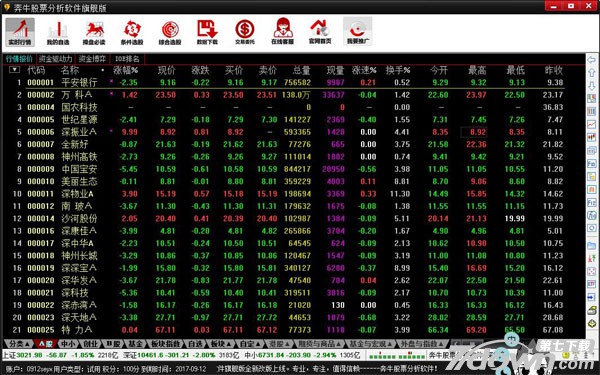 奔牛股票分析软件