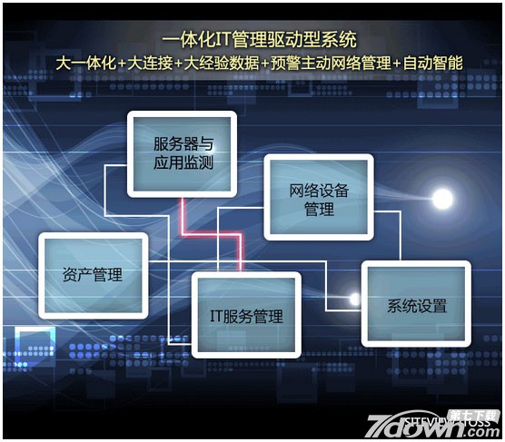 Siteview itoss网管软件