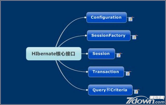 Hibernate Validator 6