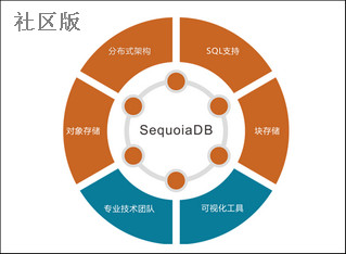 SequoiaDB3.0社区版 3.0软件截图