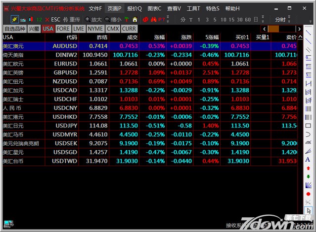 兴蜀大宗商品CMT