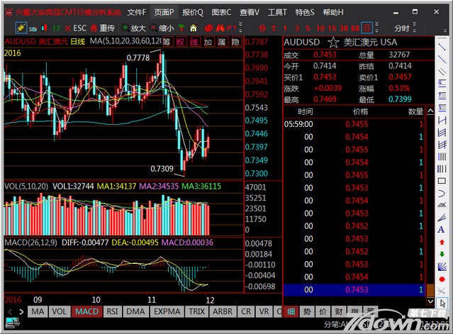 兴蜀大宗商品CMT