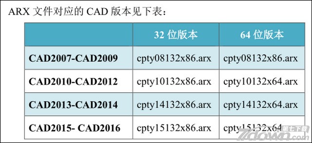 赤平投影软件CAD插件 1.32