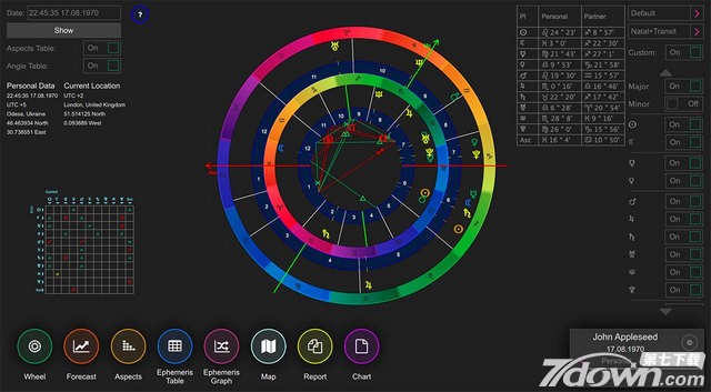 VeBest Astrology