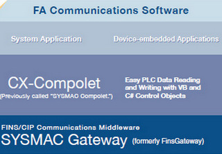 欧姆龙CX-Compolet And SGW 1.7软件截图