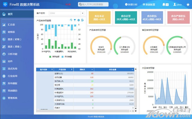 FineBI商业智能软件(32Bit)