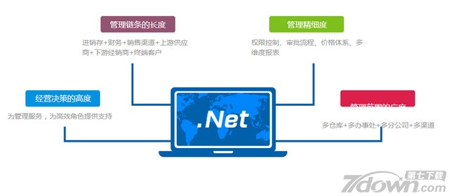 管家婆财贸双全.Net