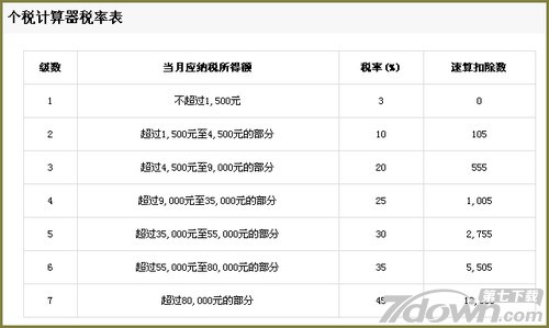 杭州工资到手计算器 2.0 单文件版