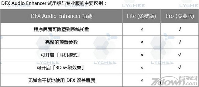 音频增强软件DFX Audio Enhancer 12.023 汉化版